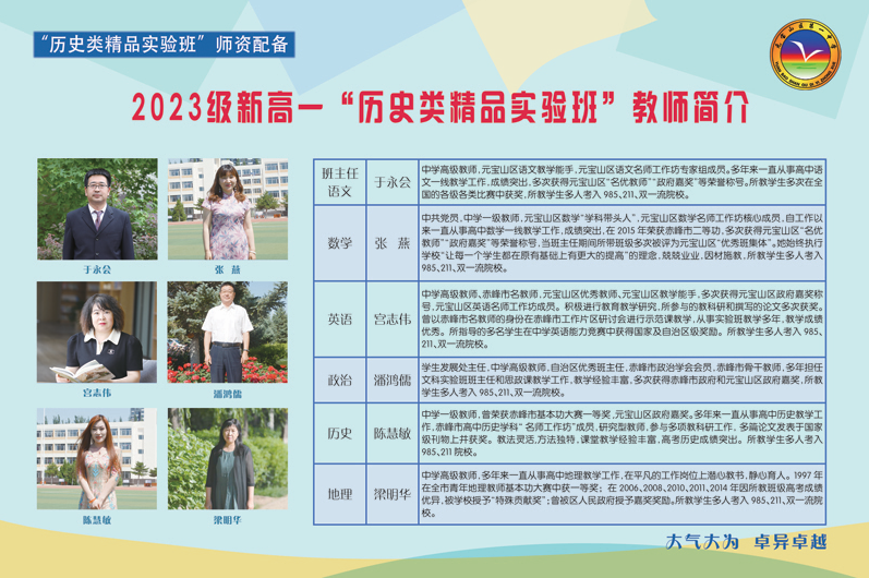2023历史类 精品实验班