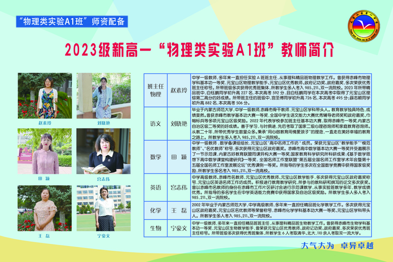 2023物理类 实验A1班-1